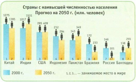 Население Индии